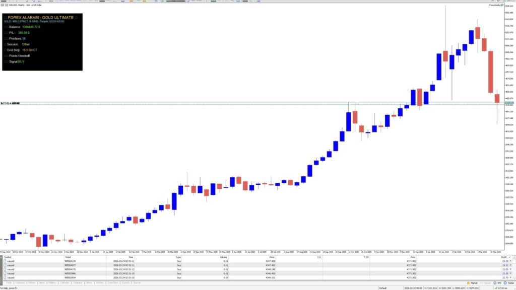 Forex Alarabi Gold Ultimate Screen 3086 1024x576